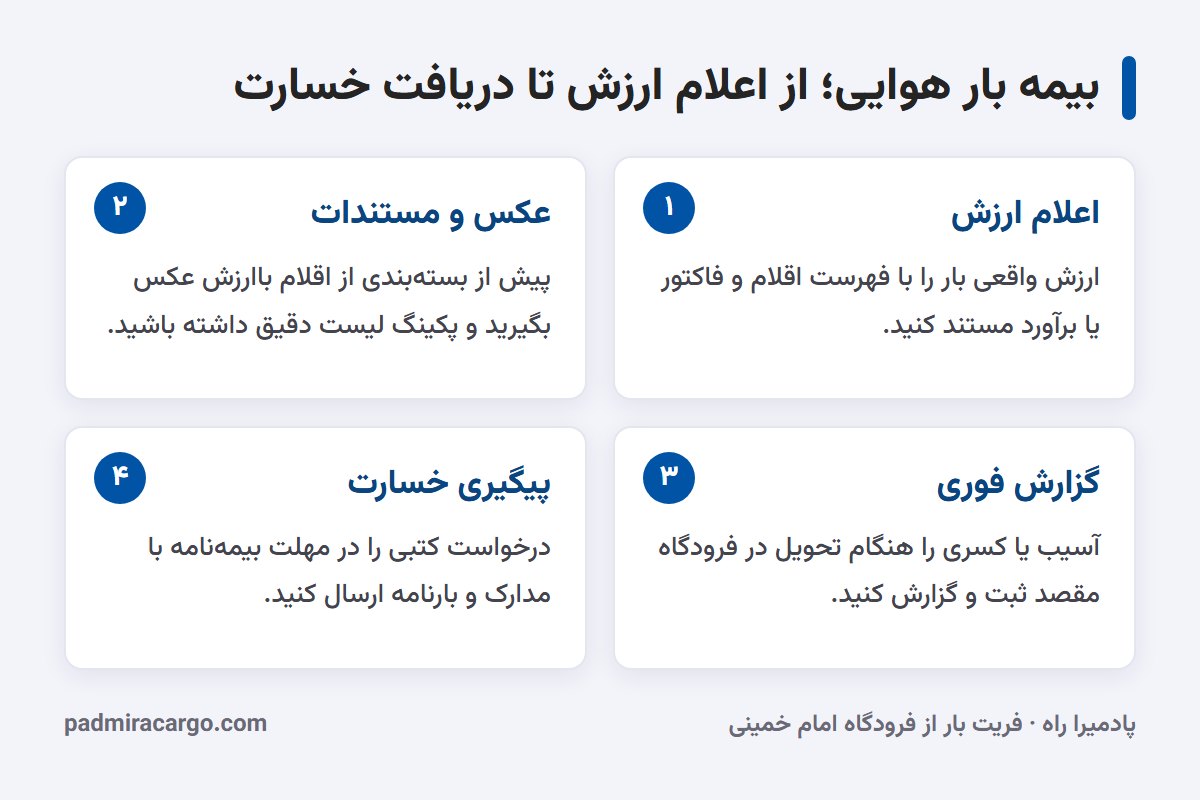 بیمه بار هوایی؛ از اعلام ارزش تا دریافت خسارت