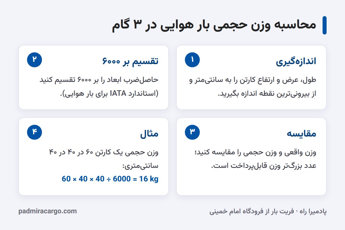 محاسبه وزن حجمی بار هوایی در ۳ گام