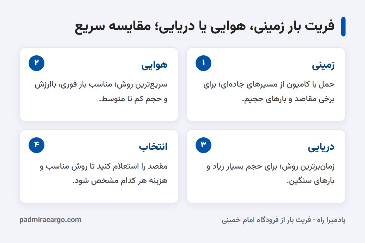 فریت بار زمینی، هوایی یا دریایی؛ مقایسه سریع